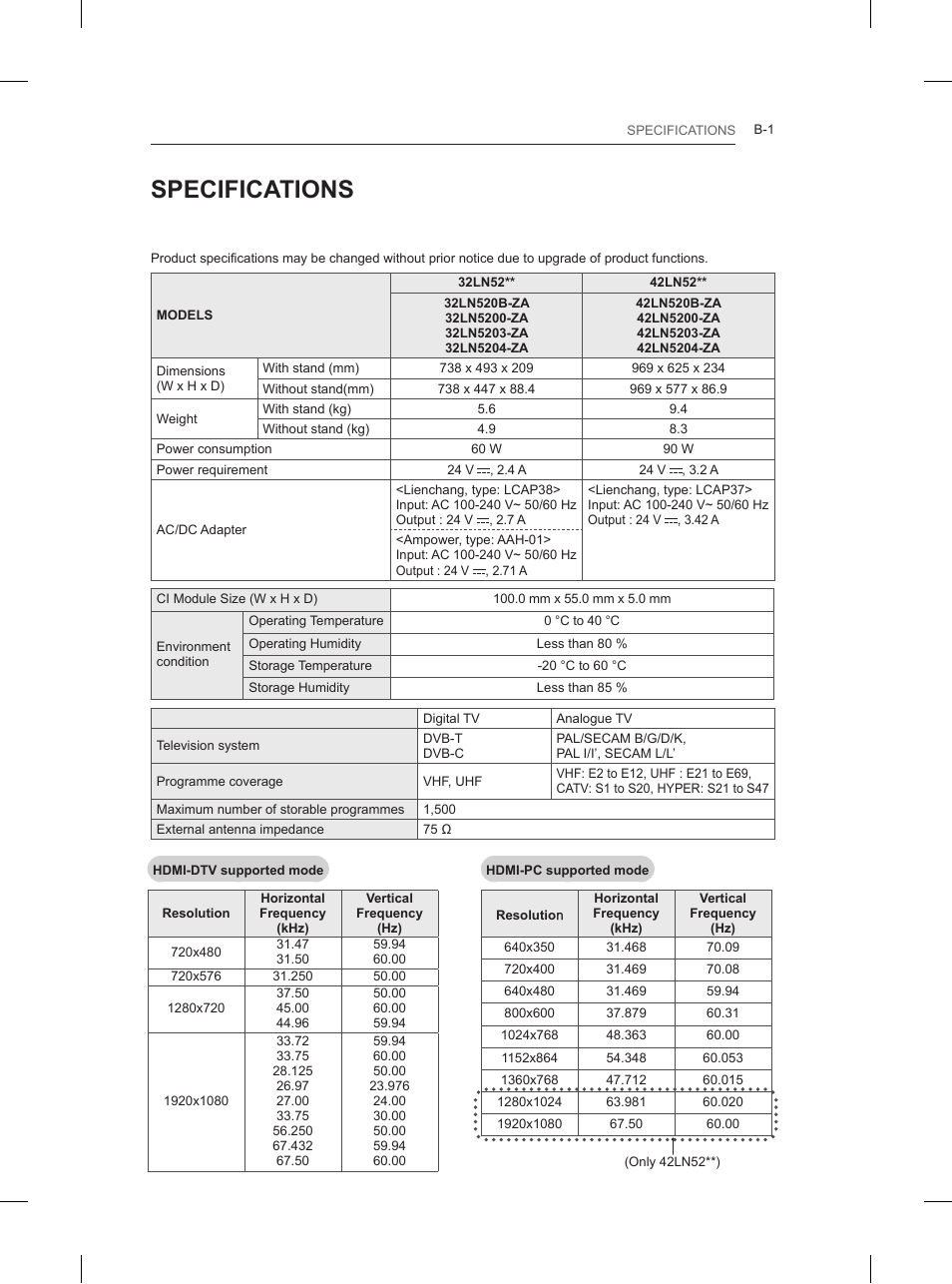 Specifications | LG 42LN5200 User Manual | Page 205 / 208