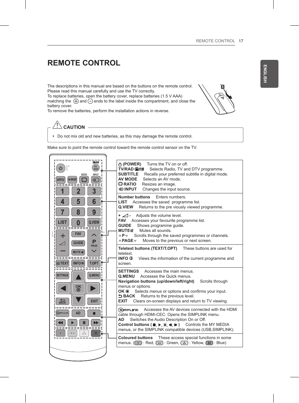 Remote control | LG 42LN5200 User Manual | Page 39 / 208