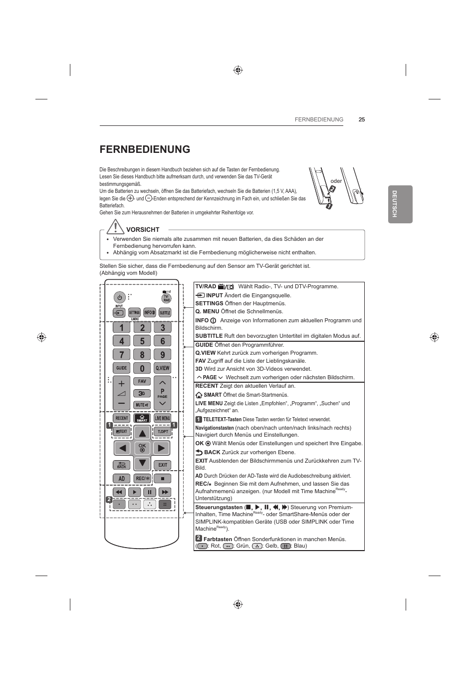 Fernbedienung | LG 60LB730V User Manual | Page 103 / 356