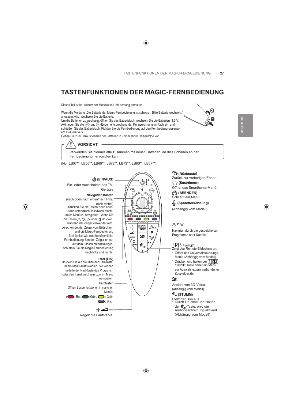 Tastenfunktionen der magic-fernbedienung | LG 60LB730V User Manual | Page 105 / 356