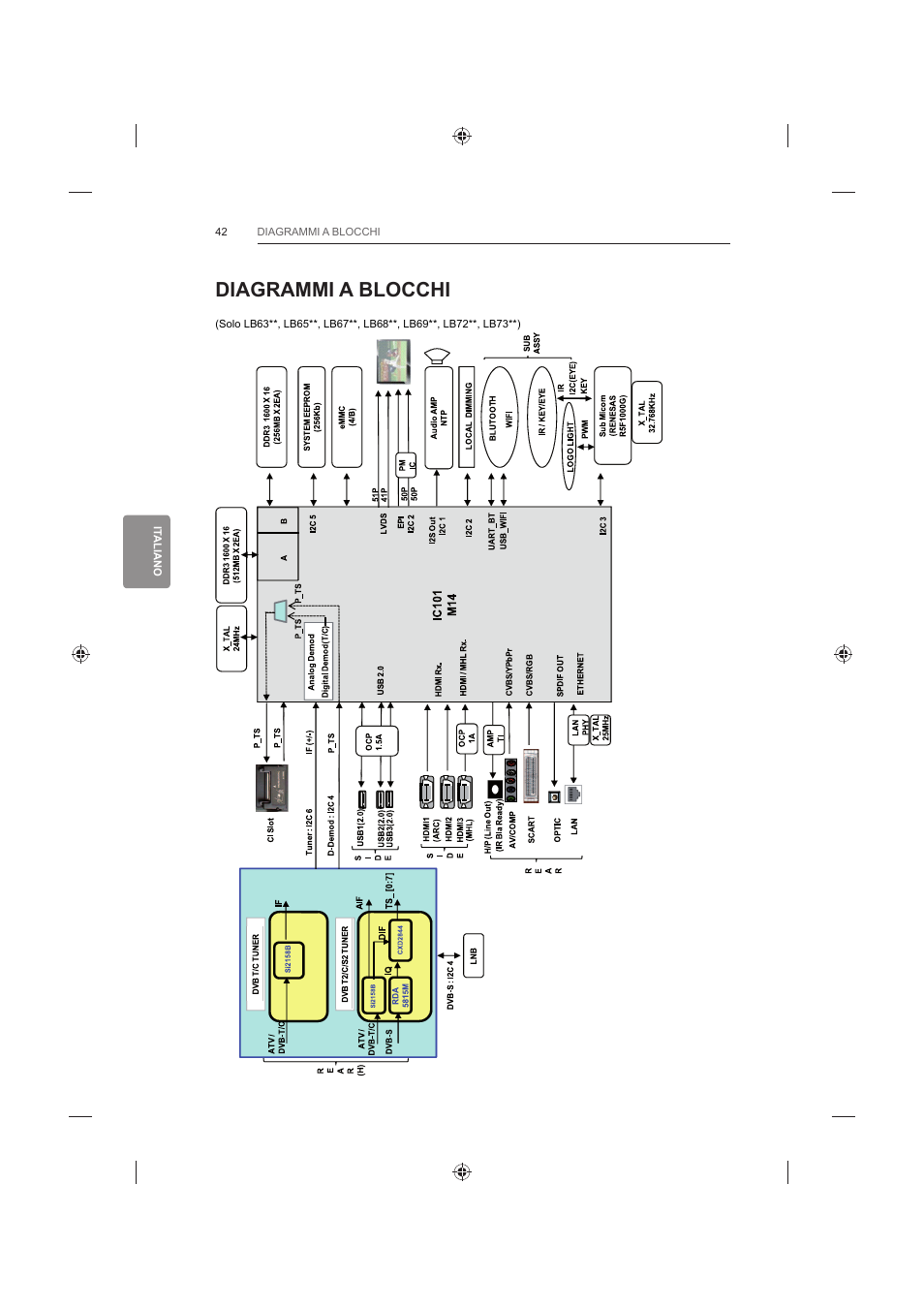 Diagrammi a blocchi | LG 60LB730V User Manual | Page 184 / 356