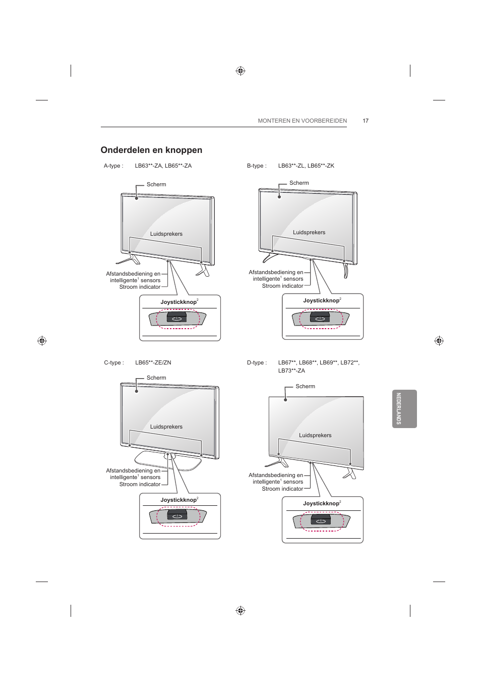 Onderdelen en knoppen | LG 60LB730V User Manual | Page 267 / 356