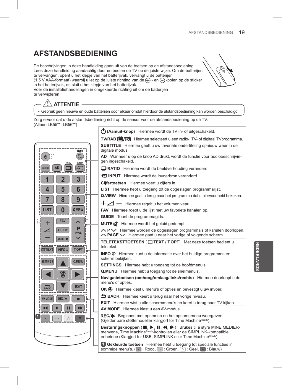 Afstandsbediening, Attentie | LG 55LB6200 User Manual | Page 213 / 288