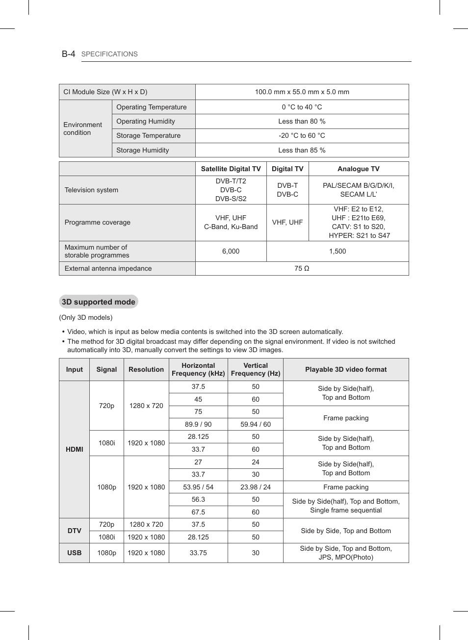 LG 55LB6200 User Manual | Page 282 / 288