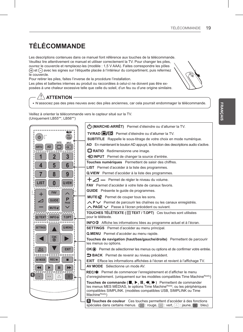 Télécommande, Attention | LG 55LB6200 User Manual | Page 91 / 288