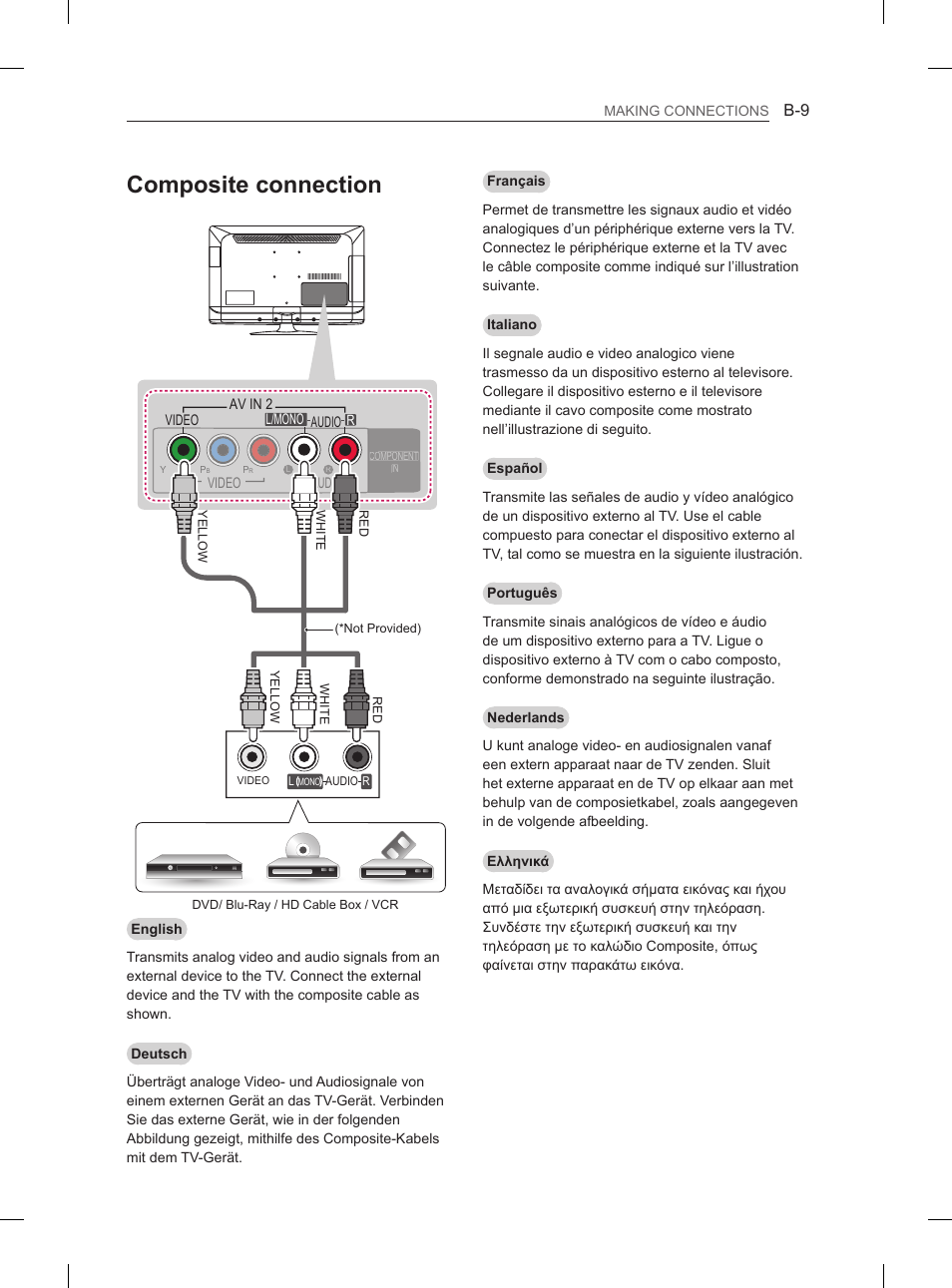 Composite connection | LG 32LS3590 User Manual | Page 201 / 214
