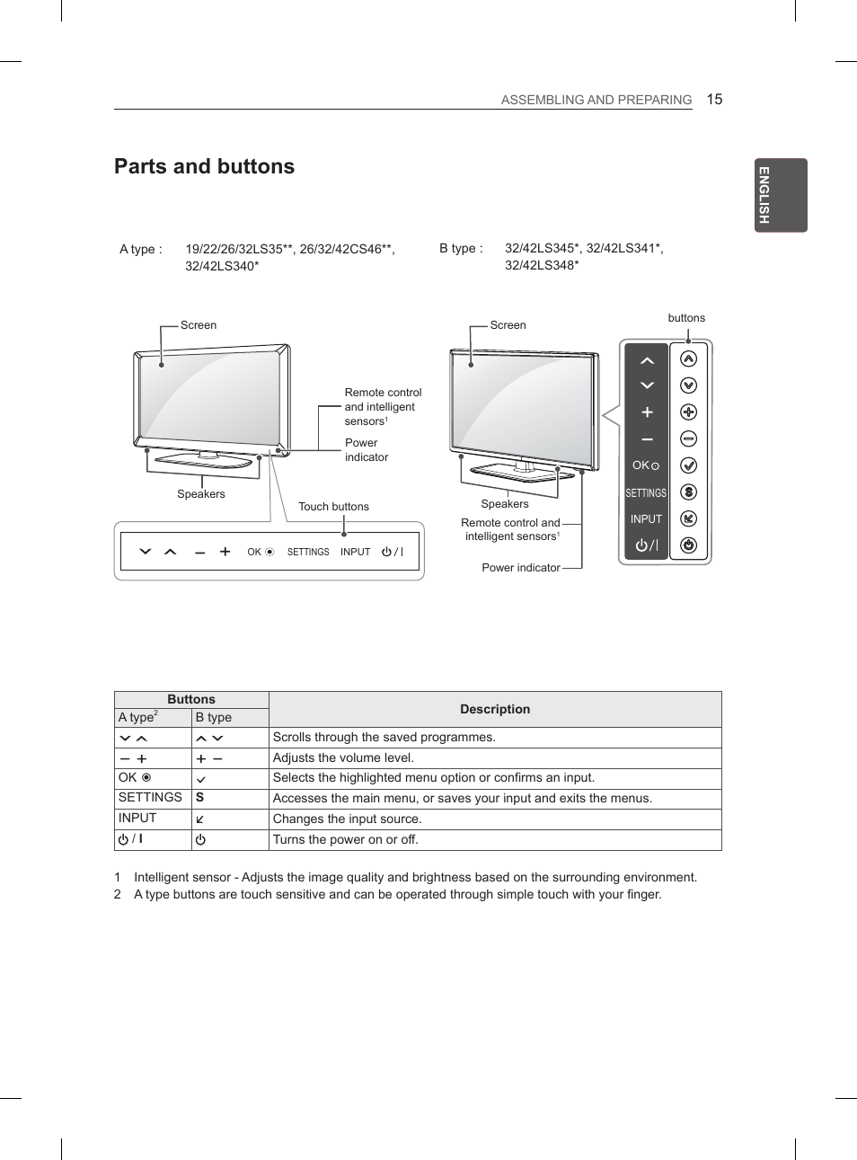 Parts and buttons | LG 32LS3590 User Manual | Page 25 / 214