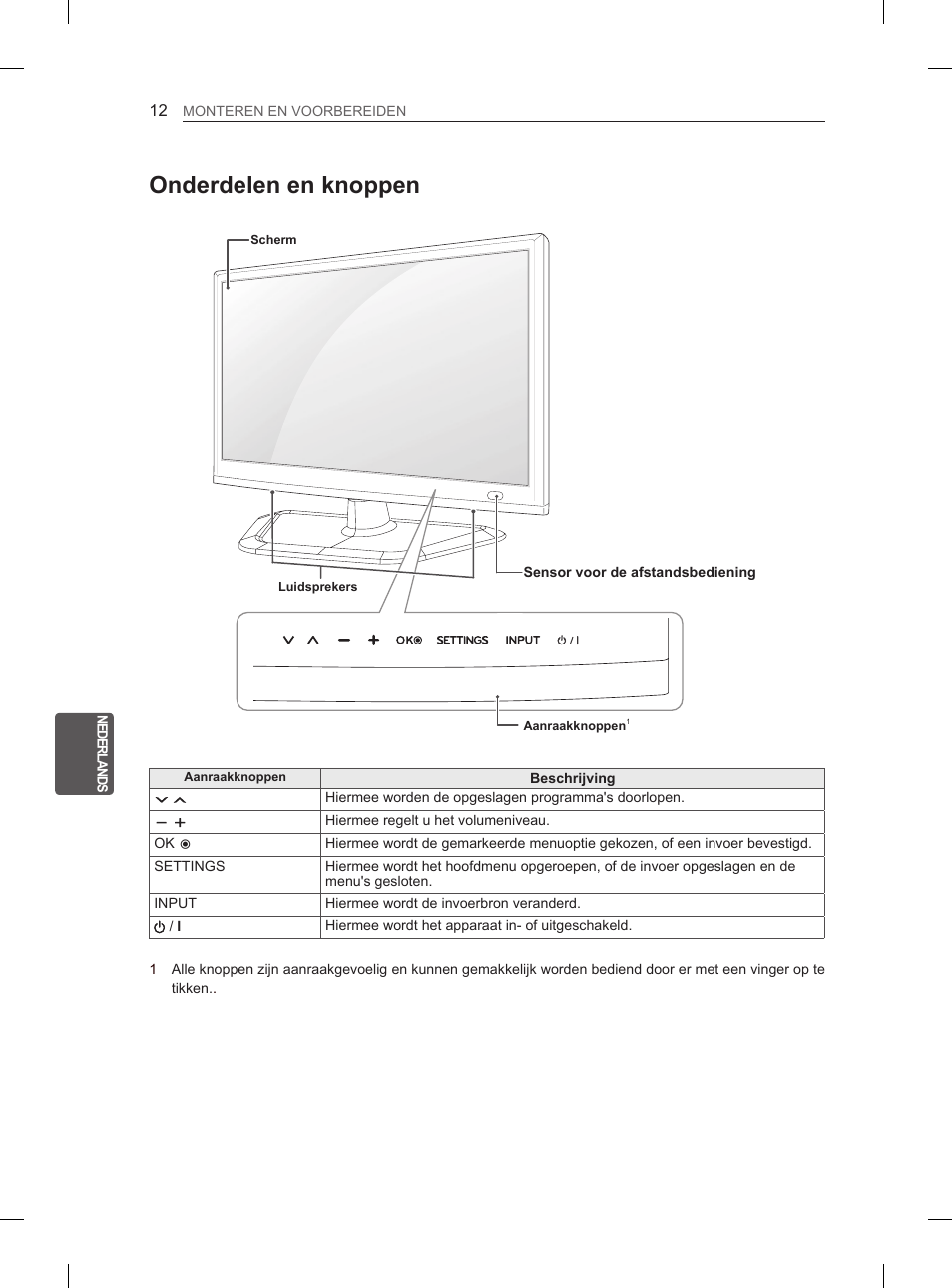 Onderdelen en knoppen | LG 26LN450B User Manual | Page 143 / 223