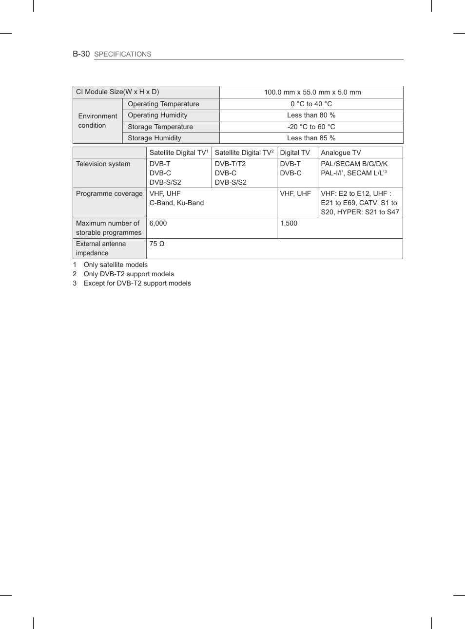 LG 26LN450B User Manual | Page 221 / 223