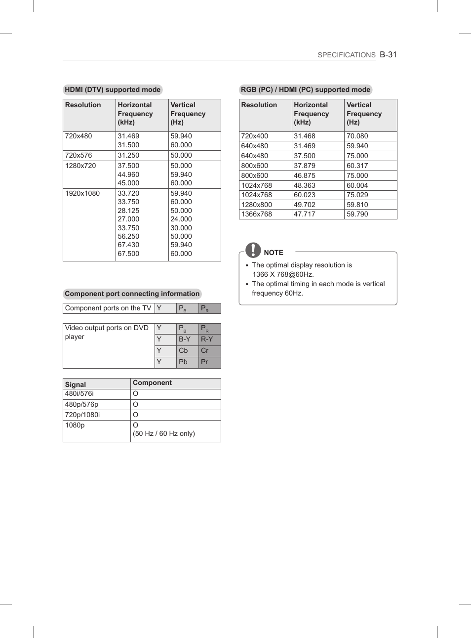 LG 26LN450B User Manual | Page 222 / 223