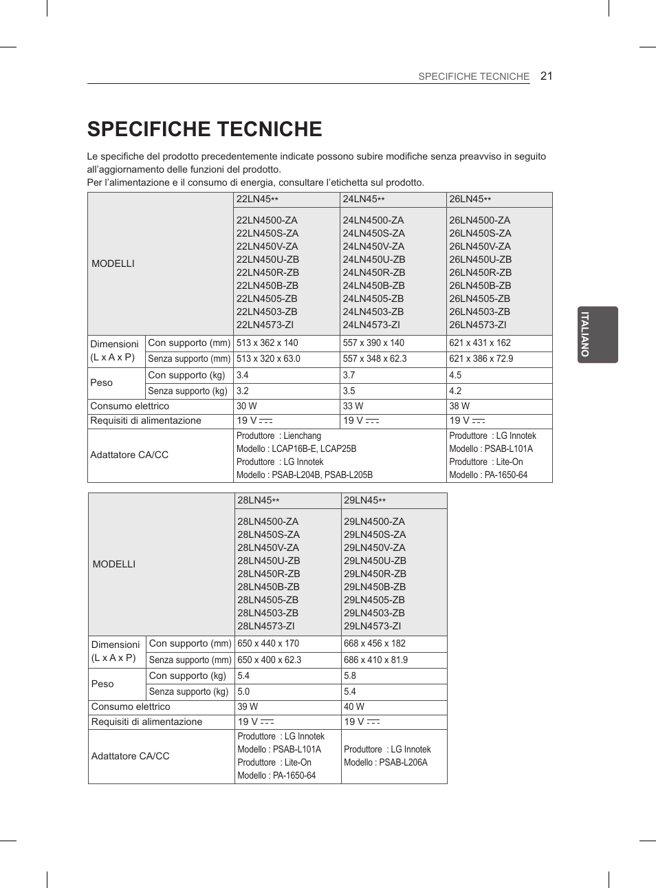 Specifiche tecniche | LG 26LN450B User Manual | Page 88 / 223