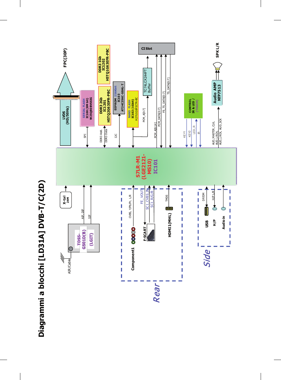 5hd u, 6lgh, Rea r si de | Ldjudppl deorffk l 6/57&6 | LG 26LN450B User Manual | Page 90 / 223