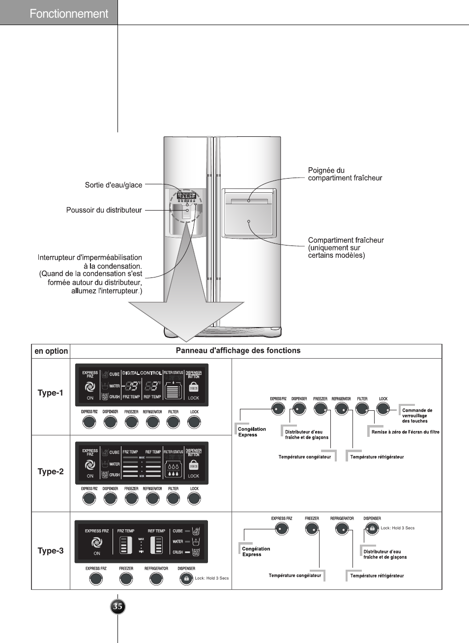 Mise en marche, Réglage des températures et fonctions, Fonctionnement | En option type-1 type-2 type-3 | LG GRL2060TQA User Manual | Page 35 / 82