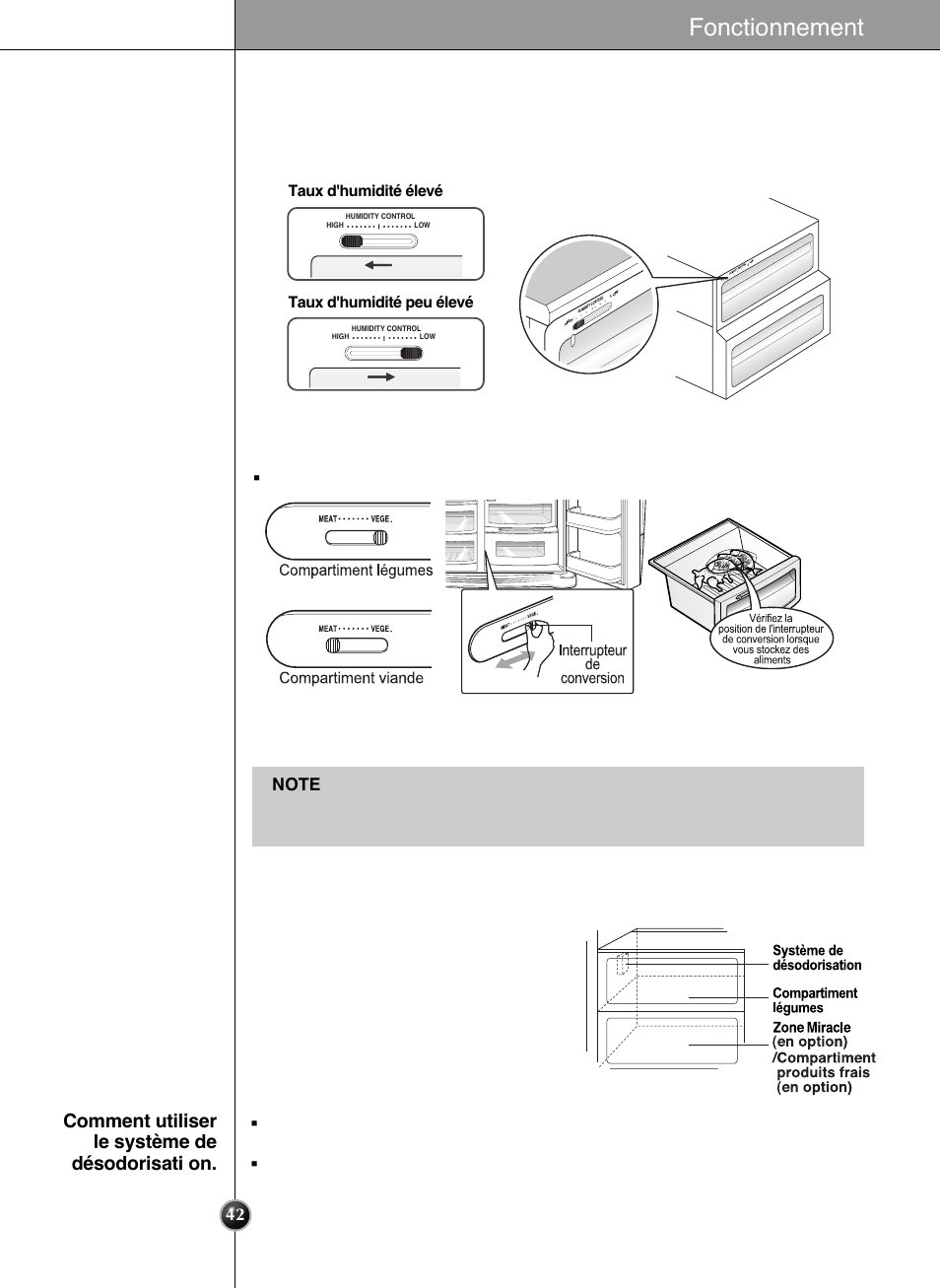 Contrôle de l'humidité dans le bac à légumes, Désodoriseur (sur certains modèles uniquement), Fonctionnement | Comment utiliser le système de désodorisati on | LG GRL2060TQA User Manual | Page 42 / 82