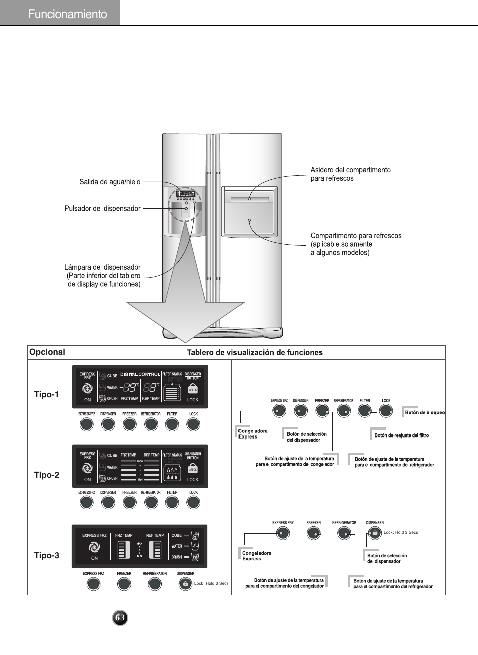 Funcionamiento, Opcional tipo-1 tipo-2 tipo-3 | LG GRL2060TQA User Manual | Page 63 / 82