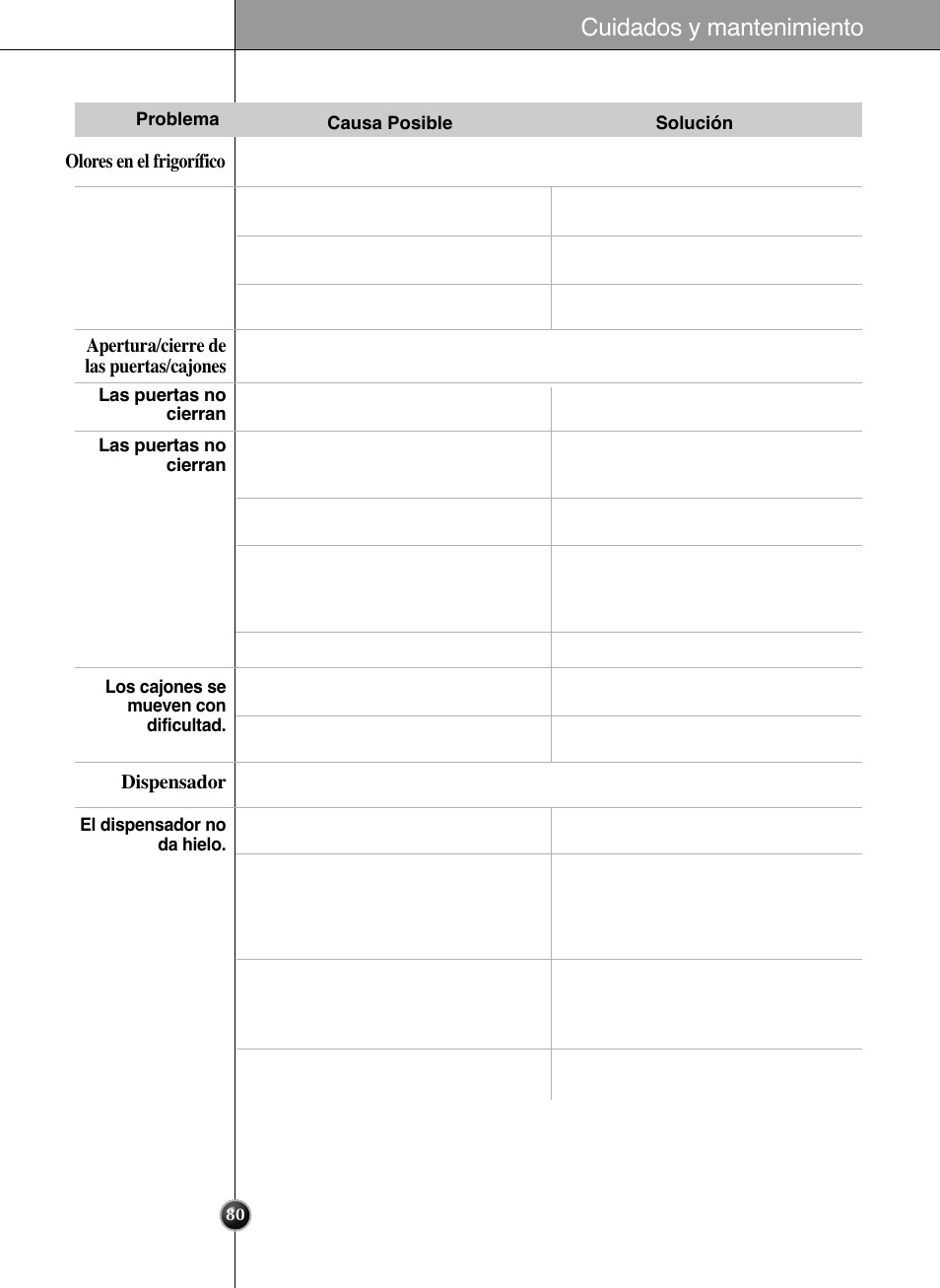 Cuidados y mantenimiento | LG GRL2060TQA User Manual | Page 80 / 82