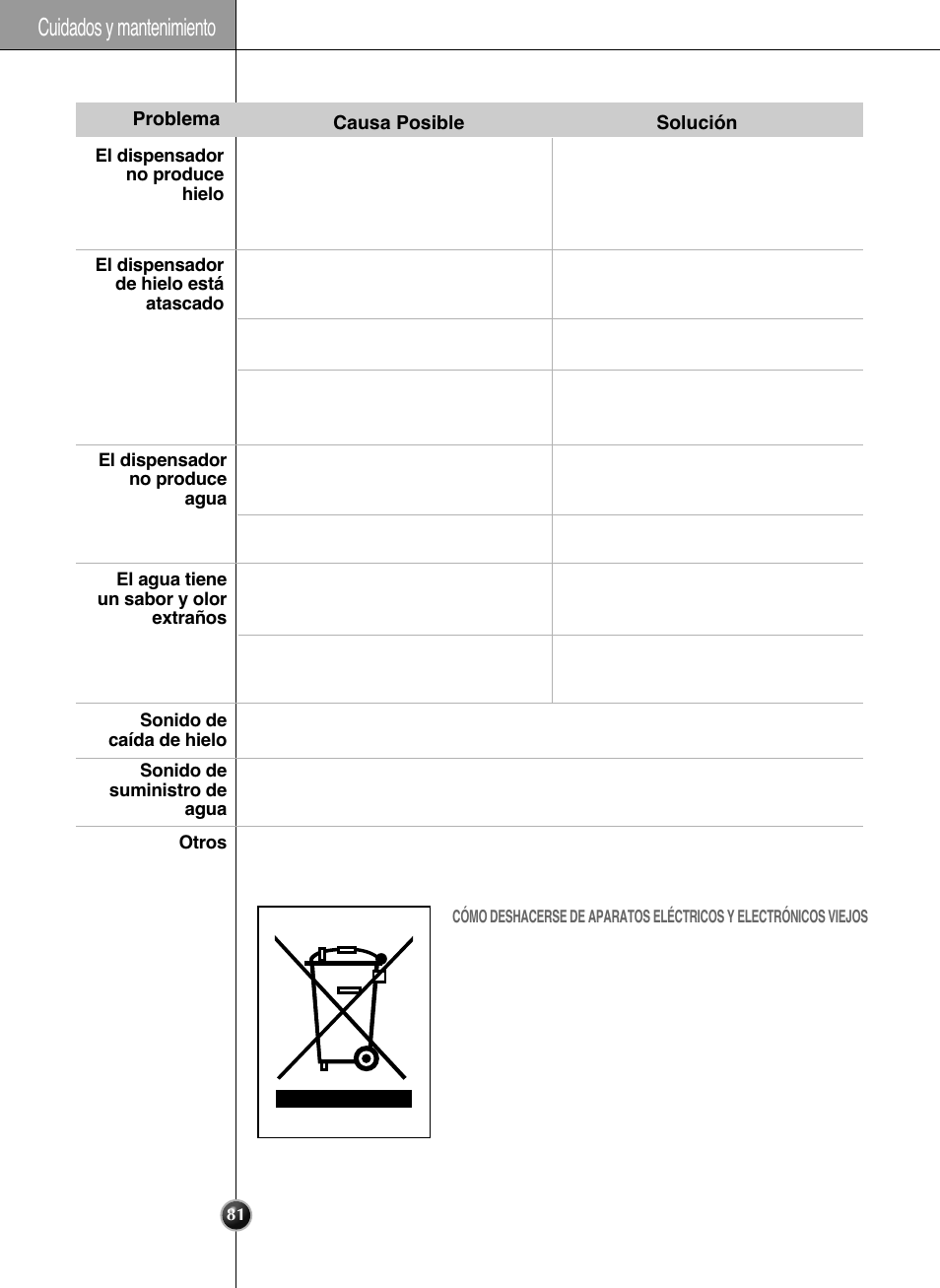 Cuidados y mantenimiento | LG GRL2060TQA User Manual | Page 81 / 82