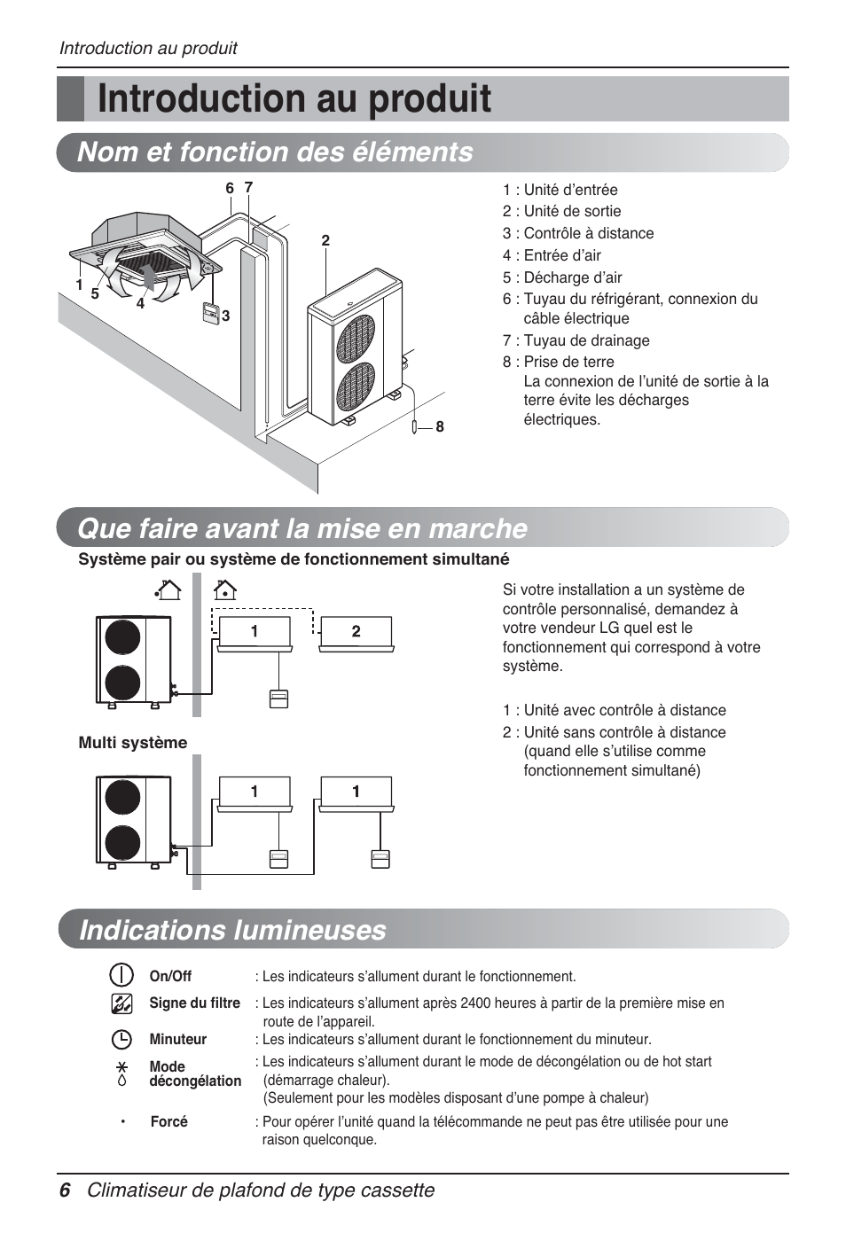 Introduction au produit, Indications lumineuses | LG UT30 User Manual | Page 120 / 304