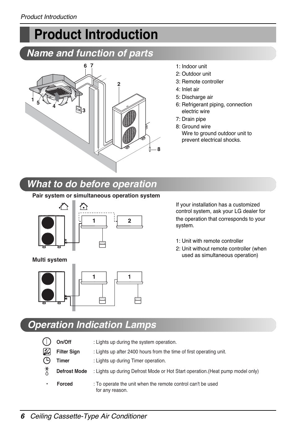 Product introduction, Operation indication lamps | LG UT30 User Manual | Page 6 / 304