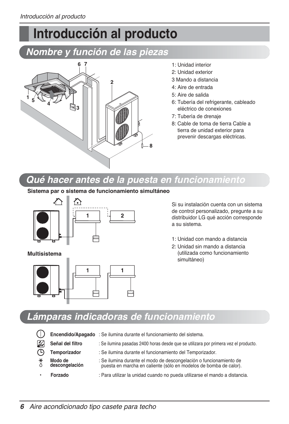 Introducción al producto, Lámparas indicadoras de funcionamiento | LG UT30 User Manual | Page 82 / 304