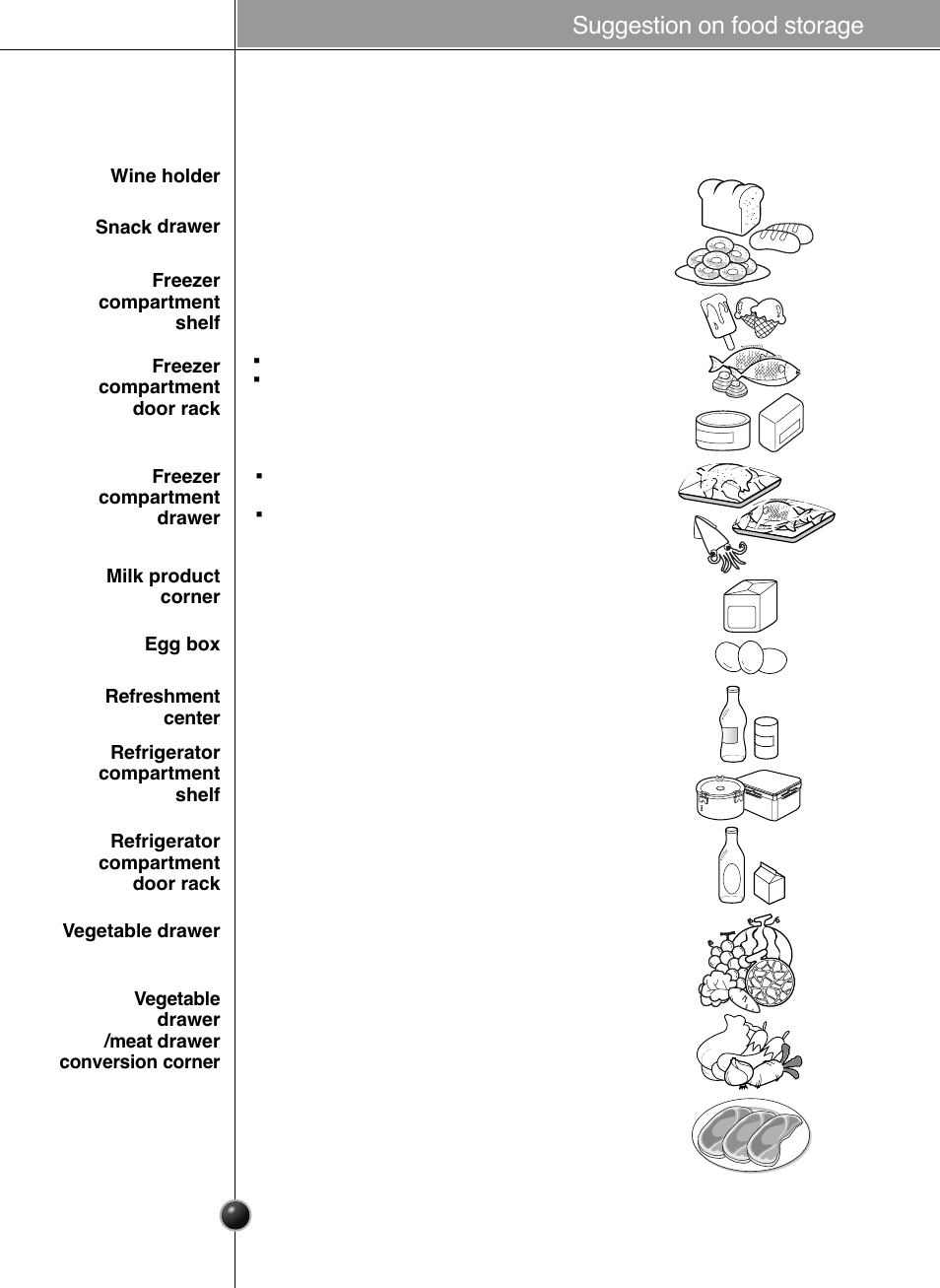 Location of foods, Suggestion on food storage | LG GWL2275YLQA User Manual | Page 18 / 82