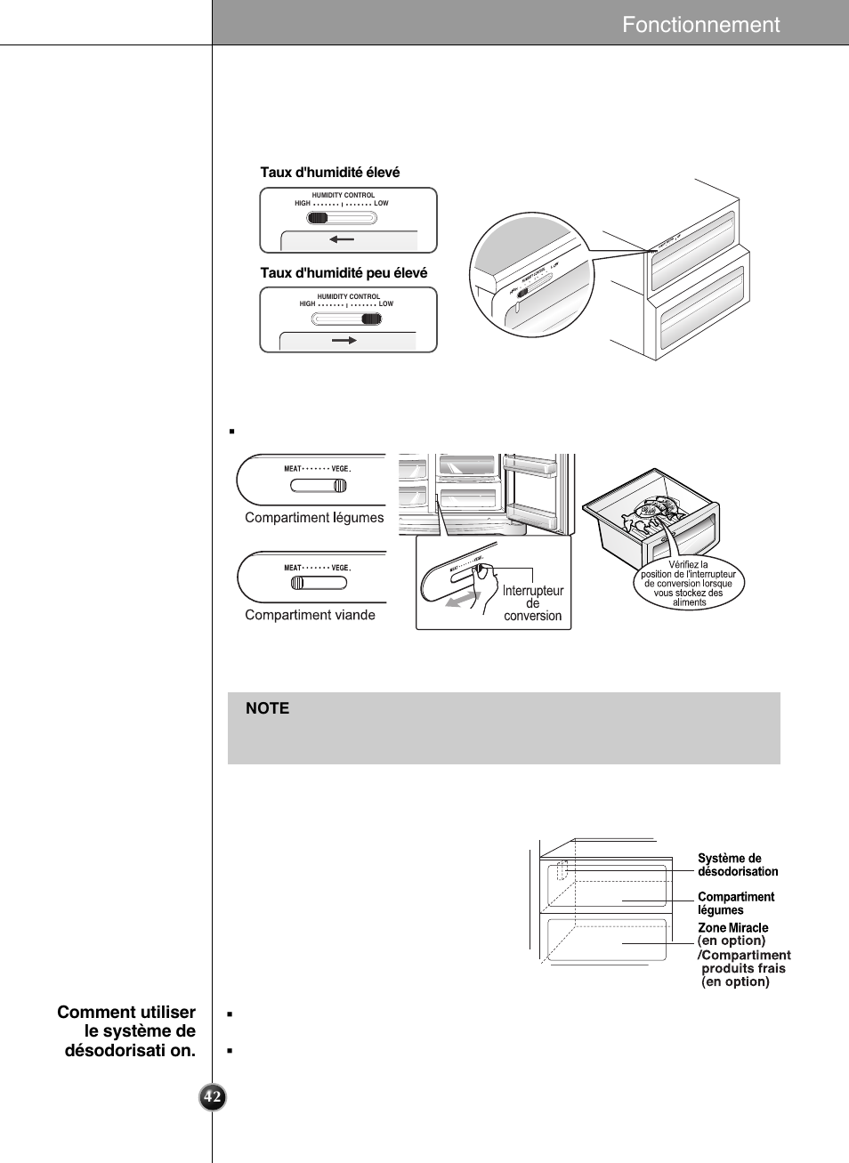 Contrôle de l'humidité dans le bac à légumes, Désodoriseur (sur certains modèles uniquement), Fonctionnement | Comment utiliser le système de désodorisati on | LG GWL2275YLQA User Manual | Page 42 / 82