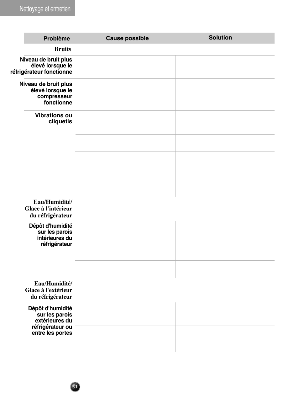 Nettoyage et entretien | LG GWL2275YLQA User Manual | Page 51 / 82