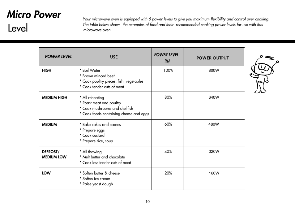 Micro power level | LG MH-6380SL User Manual | Page 10 / 141