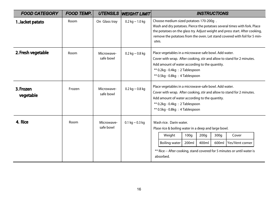 LG MH-6380SL User Manual | Page 16 / 141