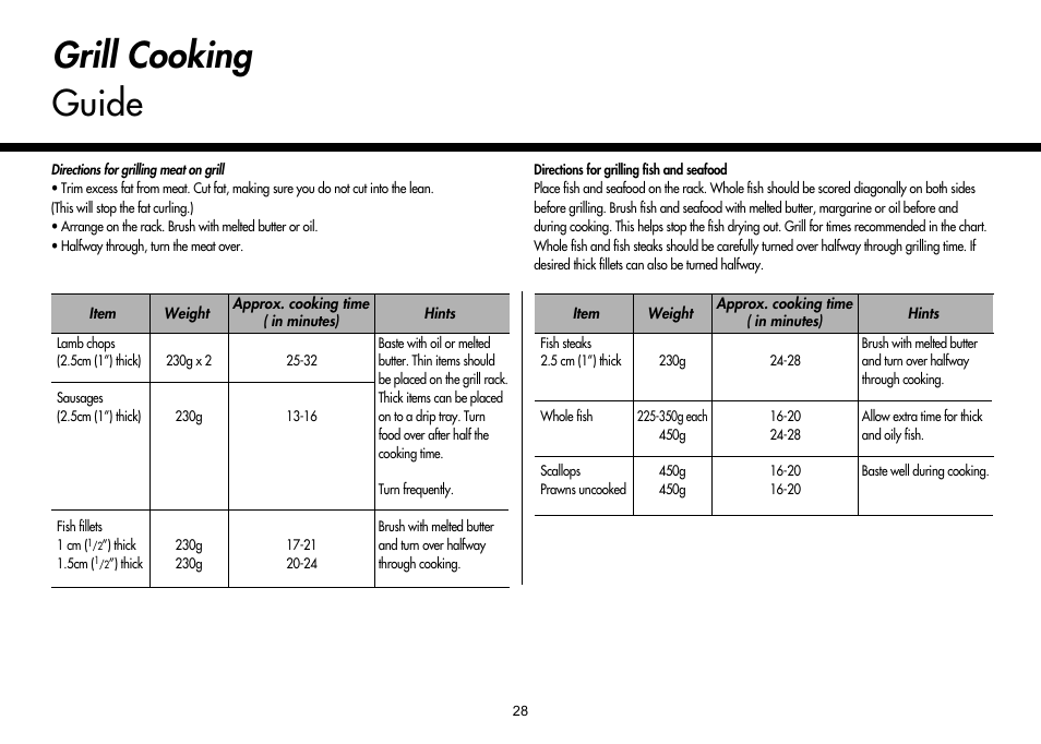 Grill cooking guide | LG MH-6380SL User Manual | Page 28 / 141