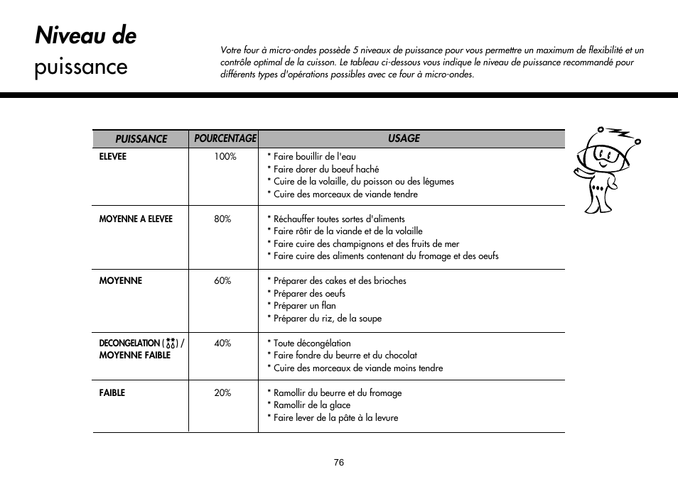 Niveau de puissance | LG MH-6380SL User Manual | Page 80 / 141