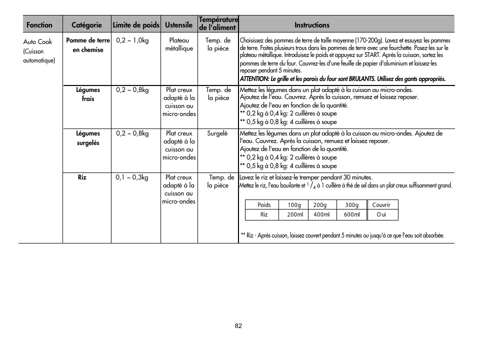 LG MH-6380SL User Manual | Page 86 / 141