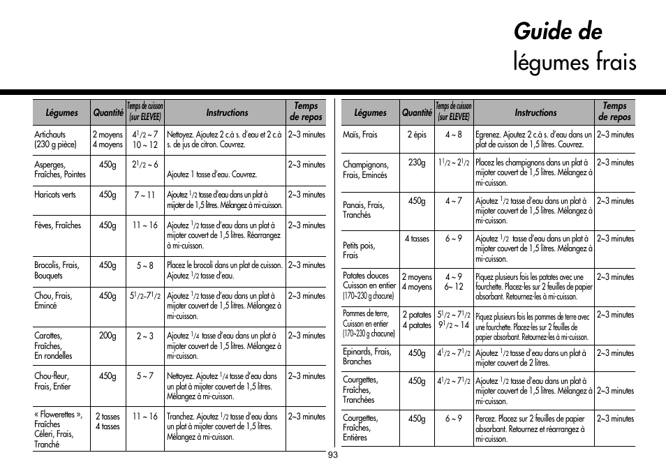 Guide de légumes frais | LG MH-6380SL User Manual | Page 97 / 141