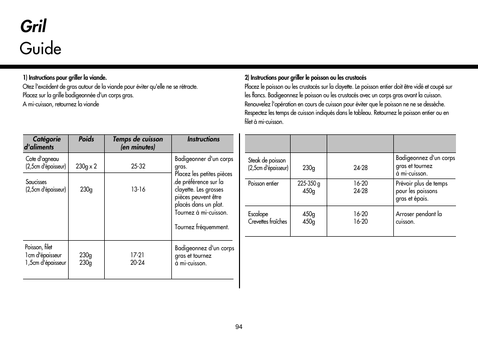 Gril guide | LG MH-6380SL User Manual | Page 98 / 141