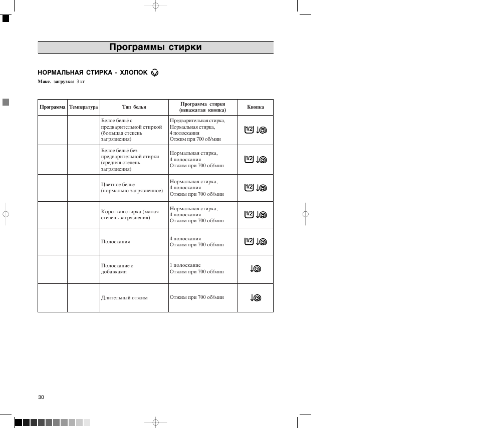 Programmy stirki | Zanussi FL 726 CN User Manual | Page 30 / 39