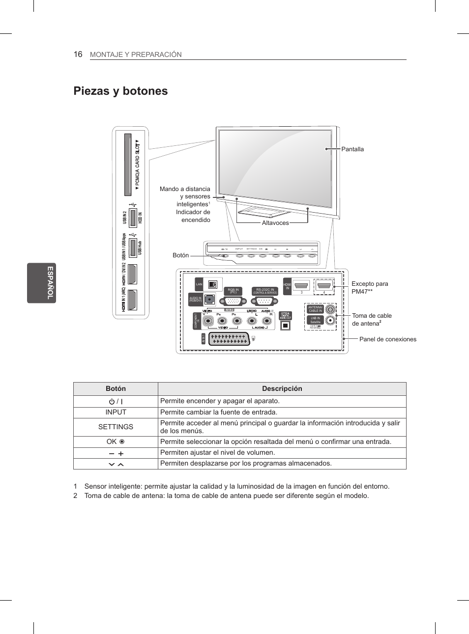 Piezas y botones, Esp esp añol montajeyyypreparación, Permitenyajustaryelynivelydeyvolumen | Permitenydesplazarseyporylosyprogramasyalmacenados | LG 50PM4700 User Manual | Page 127 / 671