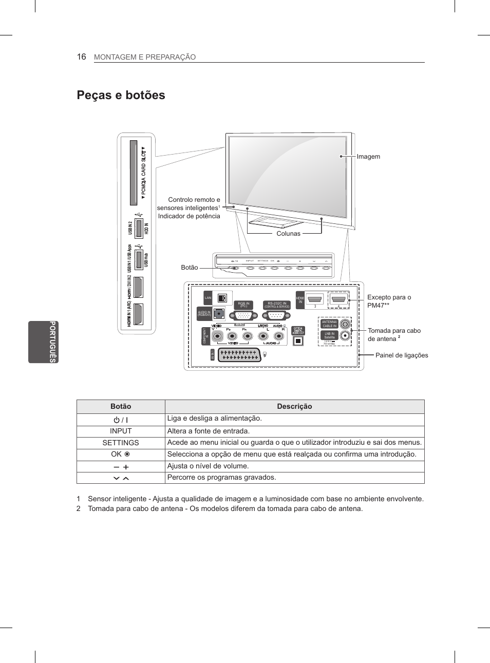 Peças e botões, Pt português montagemyeypreparação, Ajustayoynívelydeyvolume | Percorreyosyprogramasygravados | LG 50PM4700 User Manual | Page 153 / 671