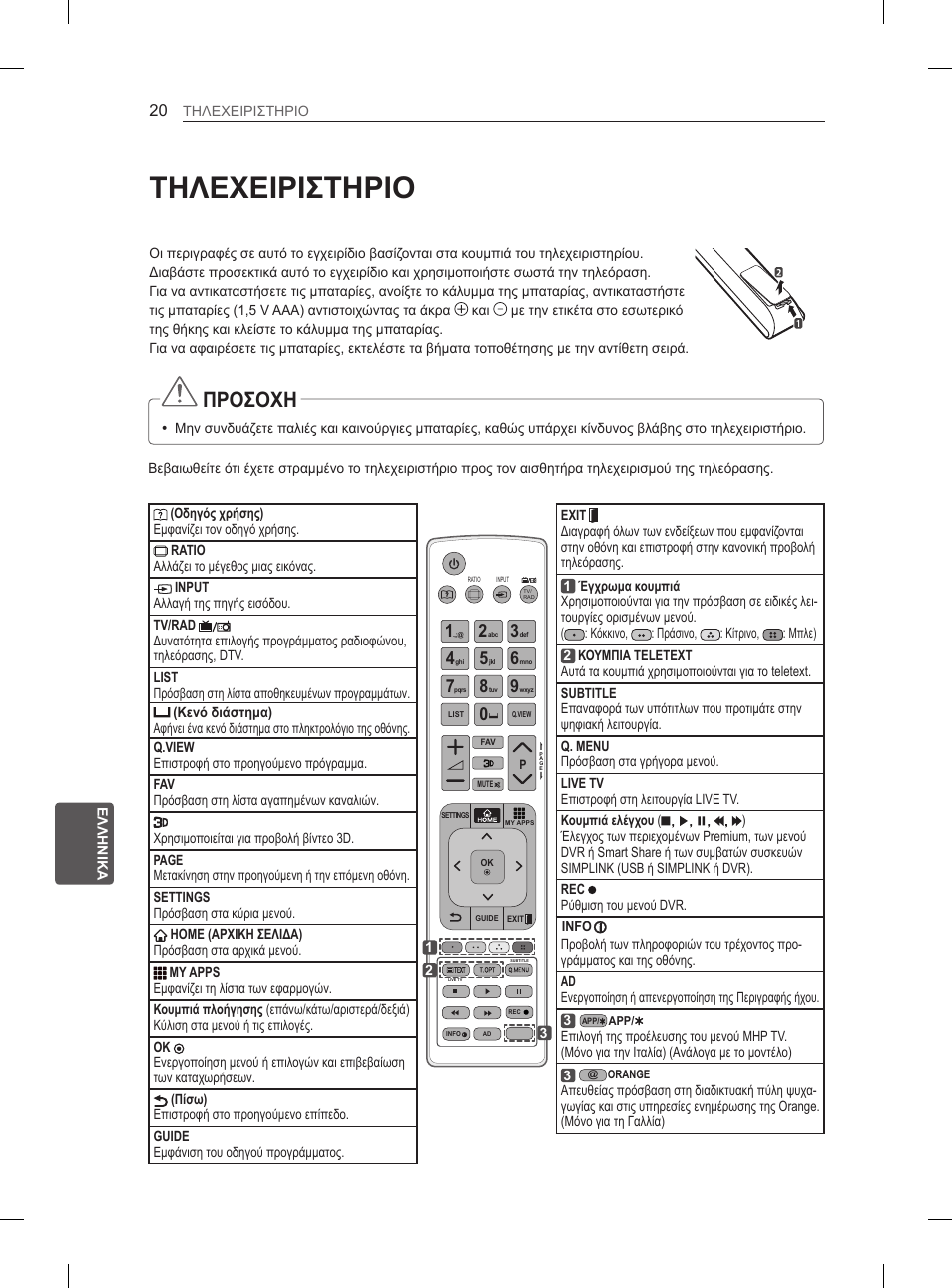 Τηλεχειριστηριο, Προσοχη | LG 50PM4700 User Manual | Page 209 / 671