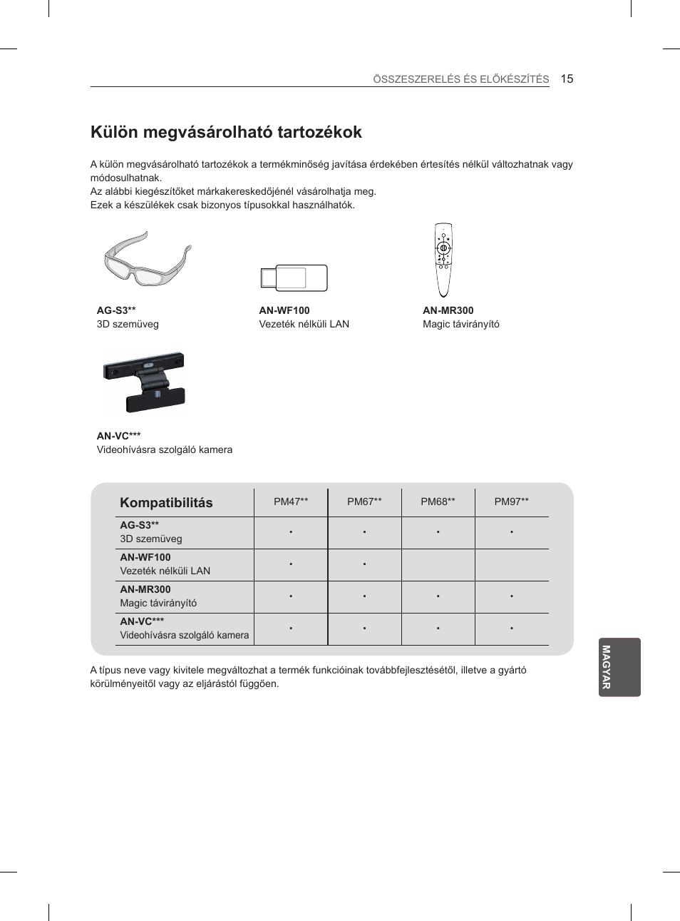 Külön megvásárolható tartozékok, Kompatibilitás | LG 50PM4700 User Manual | Page 230 / 671