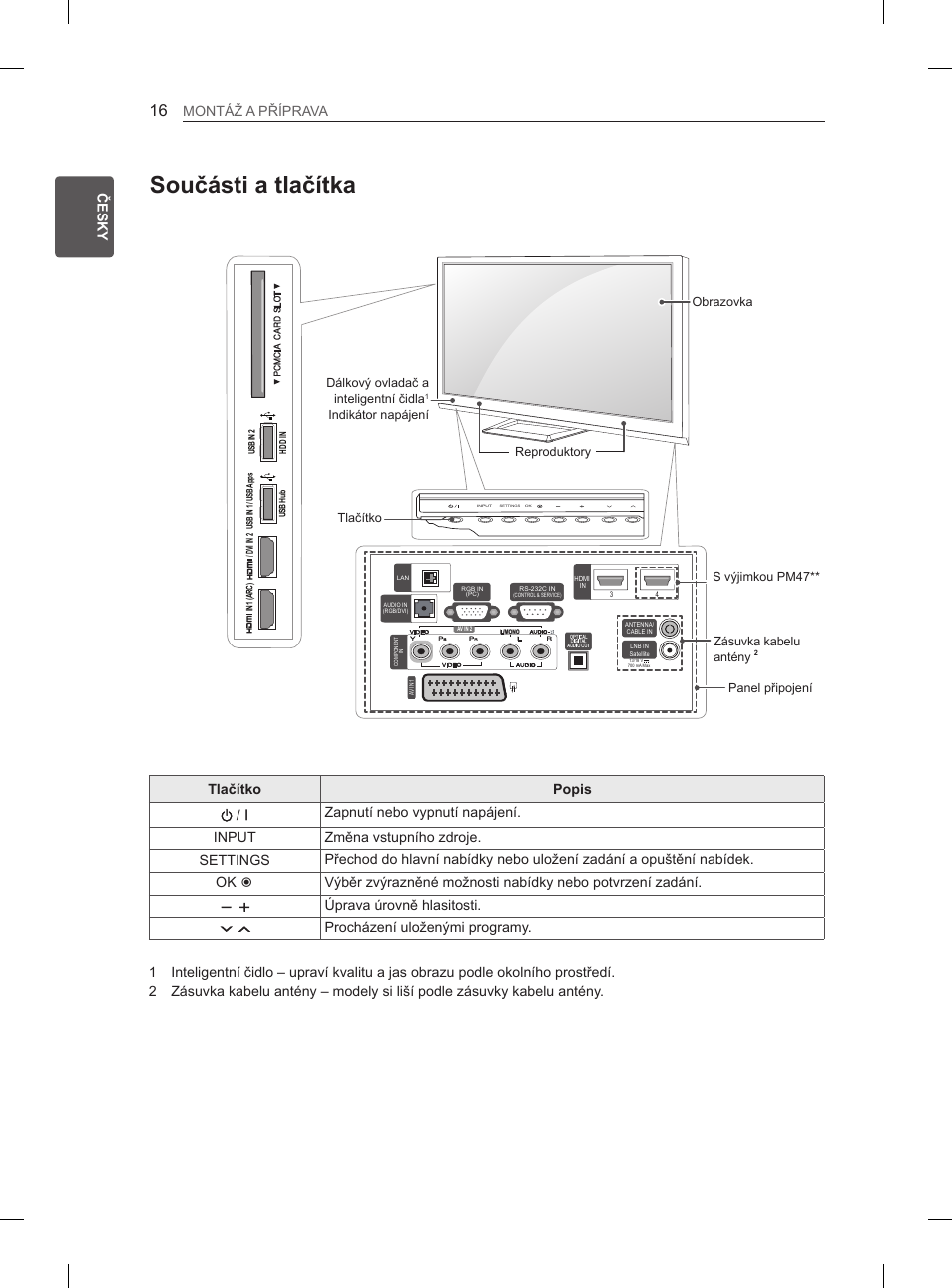 Součásti a tlačítka, Cs česky montážyaypříprava, Úpravayúrovněyhlasitosti | Procházeníyuloženýmiyprogramy | LG 50PM4700 User Manual | Page 283 / 671