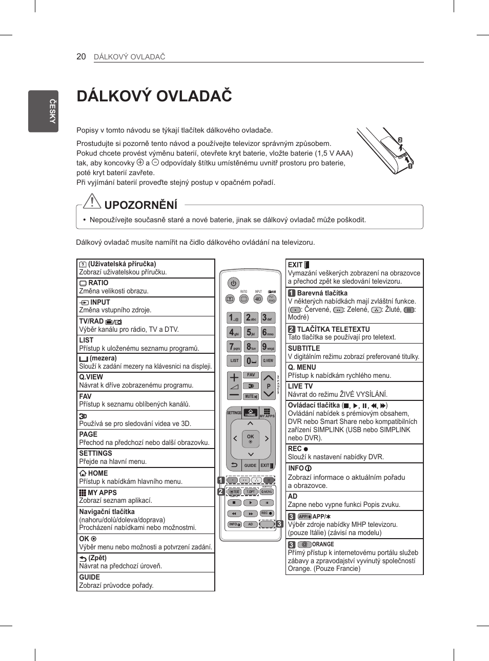 Dálkový ovladač, Upozornění | LG 50PM4700 User Manual | Page 287 / 671