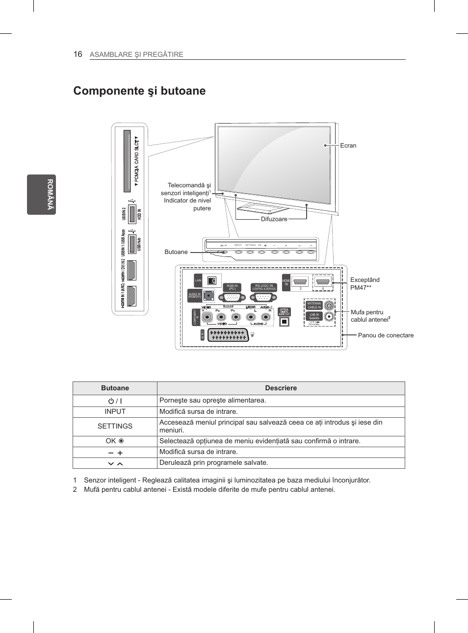Componente şi butoane, Ro română asamblareyşiypregătire, Modificăysursaydeyintrare | Deruleazăyprinyprogrameleysalvate | LG 50PM4700 User Manual | Page 335 / 671