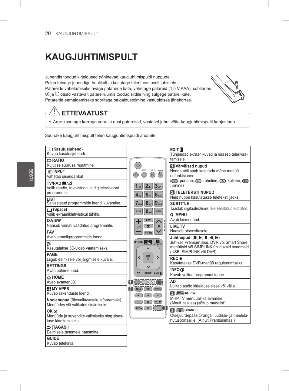 Kaugjuhtimispult, Ettevaatust | LG 50PM4700 User Manual | Page 391 / 671