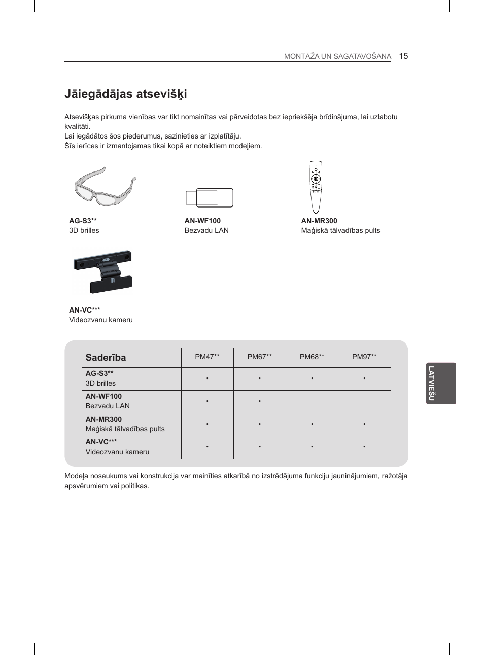 Jāiegādājas atsevišķi, Saderība | LG 50PM4700 User Manual | Page 438 / 671
