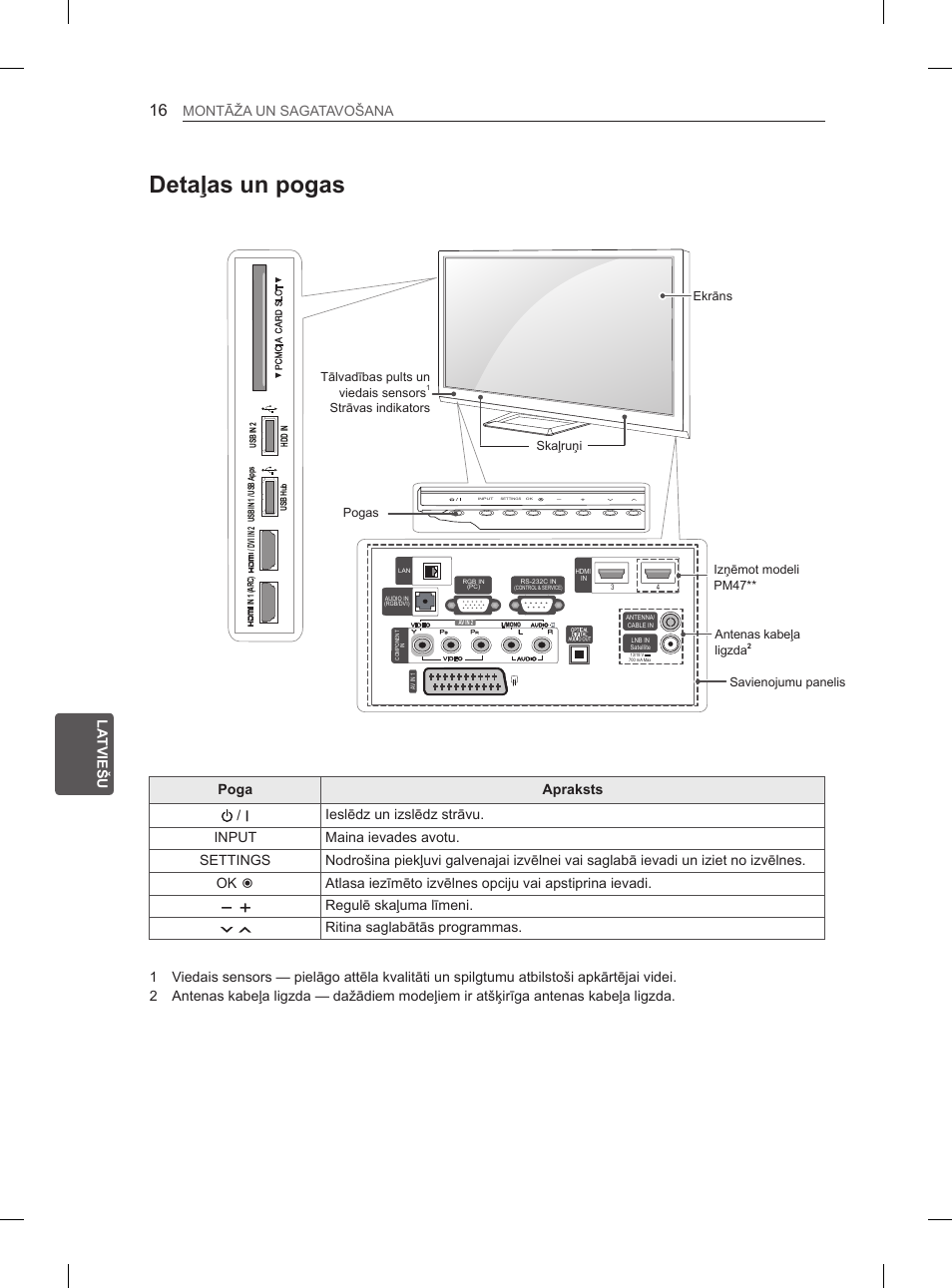 Detaļas un pogas, Lv la tviešu montāžayunysagatavošana, Regulēyskaļumaylīmeni | Ritinaysaglabātāsyprogrammas | LG 50PM4700 User Manual | Page 439 / 671