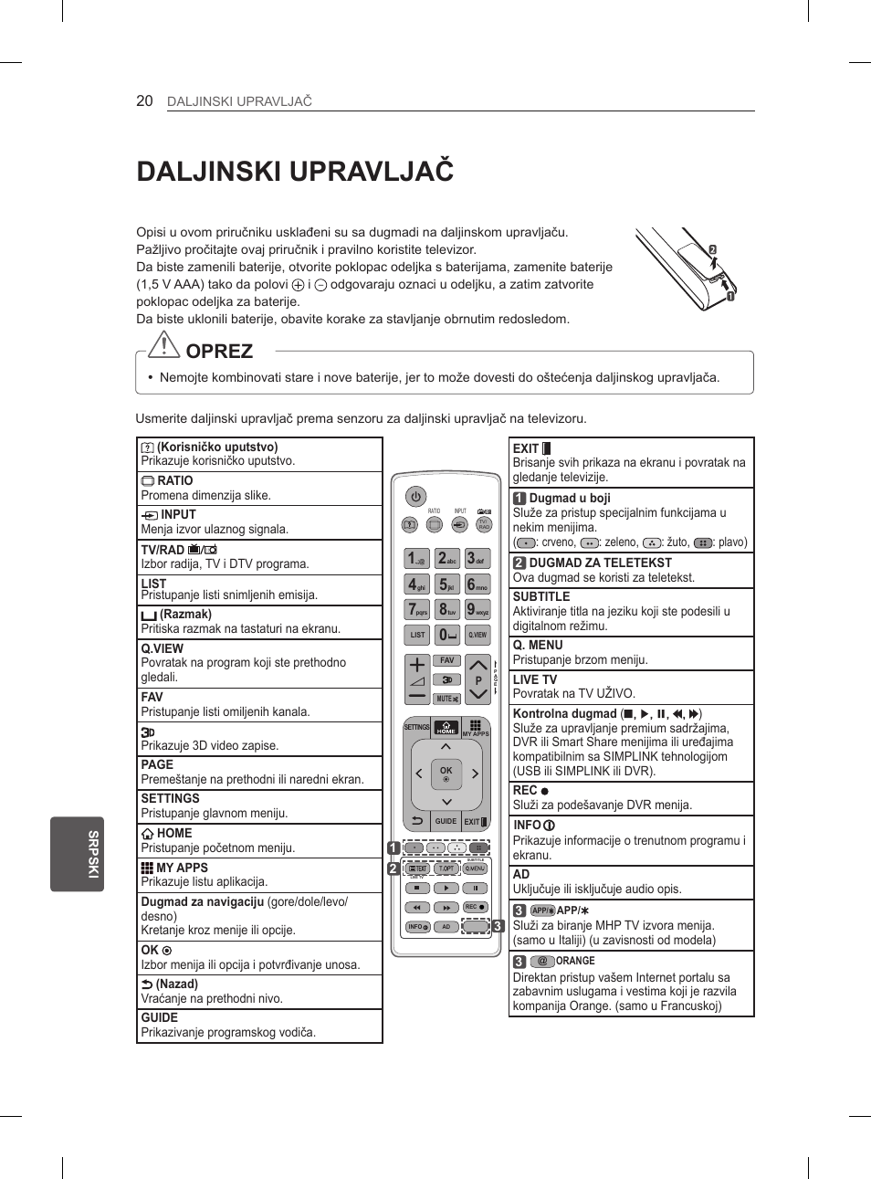 Daljinski upravljač, Oprez | LG 50PM4700 User Manual | Page 495 / 671