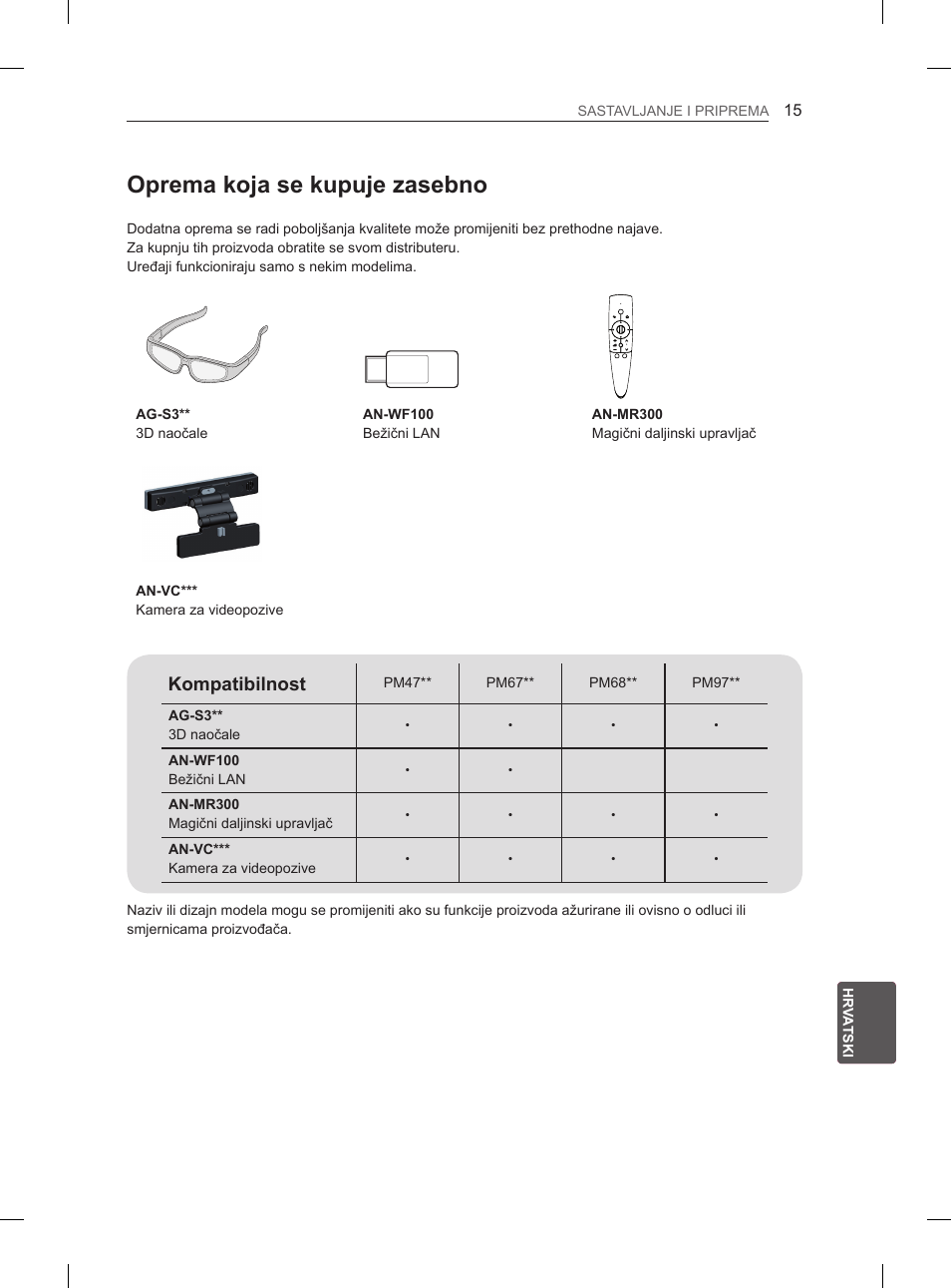 Oprema koja se kupuje zasebno, Kompatibilnost | LG 50PM4700 User Manual | Page 516 / 671
