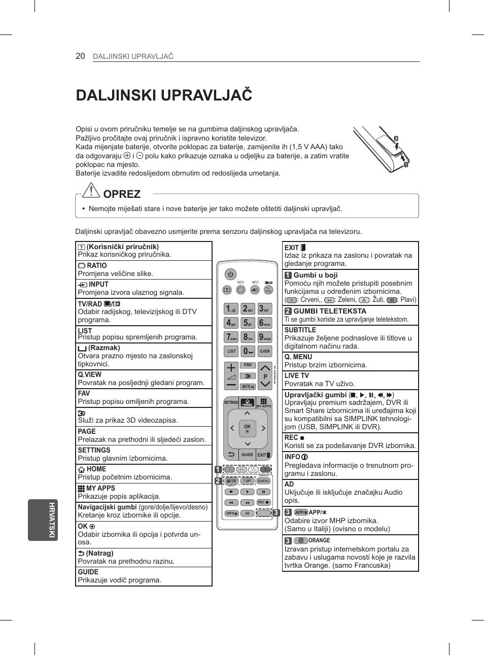 Daljinski upravljač, Oprez | LG 50PM4700 User Manual | Page 521 / 671