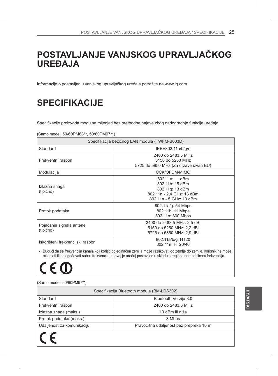 Postavljanje vanjskog upravljačkog uređaja, Specifikacije | LG 50PM4700 User Manual | Page 526 / 671
