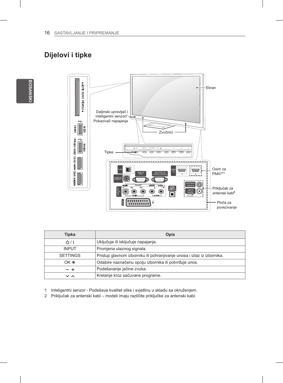 Dijelovi i tipke, Bos bosanski sastavljanjeyiypripremanje, Podešavanjeyjačineyzvuka | Kretanjeykrozysačuvaneyprograme | LG 50PM4700 User Manual | Page 569 / 671